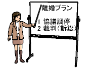 離婚サービス解説