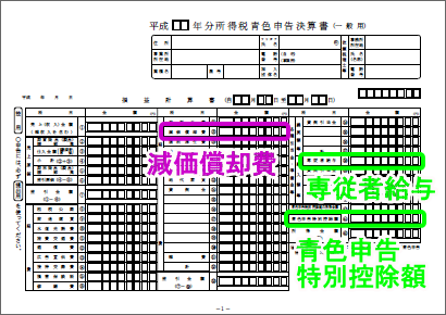 青色申告決算書