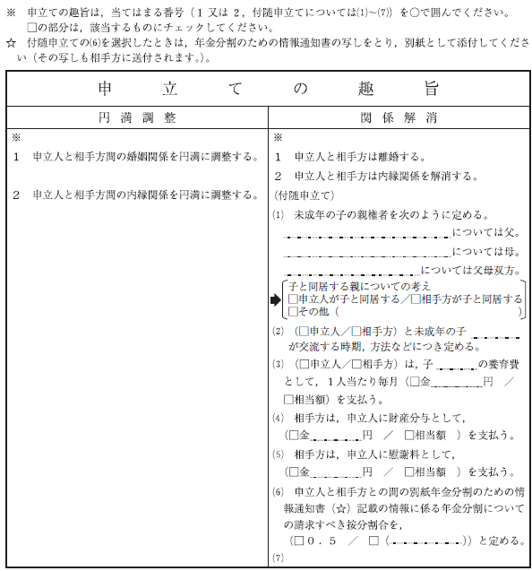 離婚調停申立書の申立ての趣旨