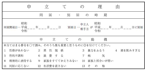 離婚調停申立書の申立ての理由