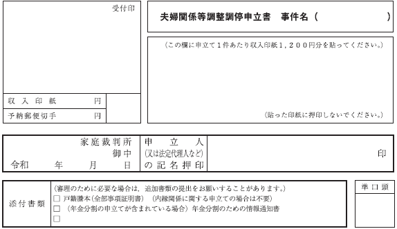 離婚調停申立書冒頭部分