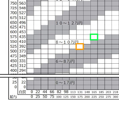 裁判所の数字なし養育費算定表
