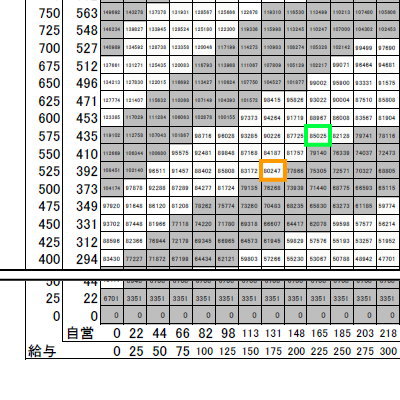 多治見ききょう法律事務所オリジナル数字入り養育費算定表見本