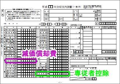 白色申告収支内訳書