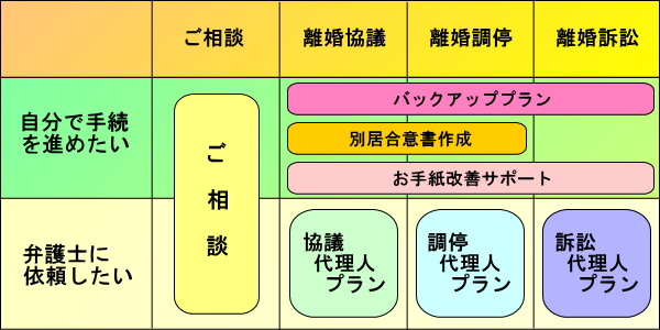 夫婦関係修復サポートメニュー表